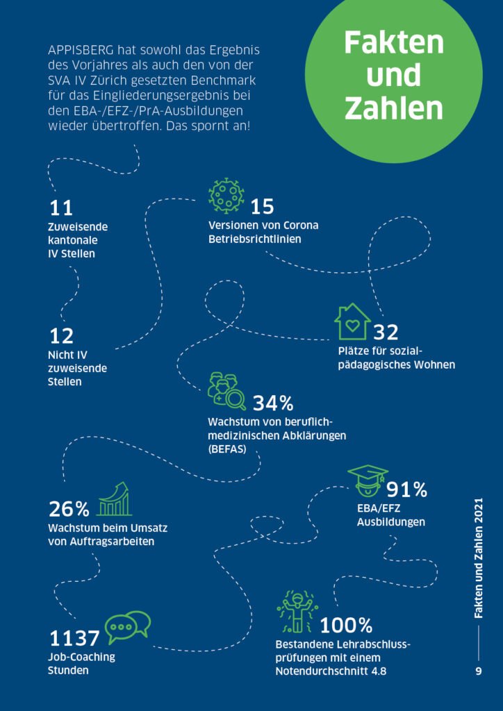 Jahresbericht 2021 11 Appisberger JB 2021 DEF9